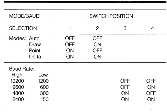 Table 1: Setup matrix for the mode/baud switches 