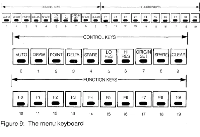 Figure 9: The menu keyboard 