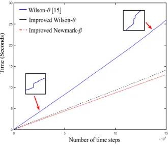 Figure 4. Error curves of the obtained results for Equation (23) with RK results as the references