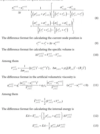 Figure 2 is the law of radius changes with time, we set different initial centripetal 