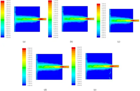 Figure 2 shows the maximum impact velocities of high speed jet under different  