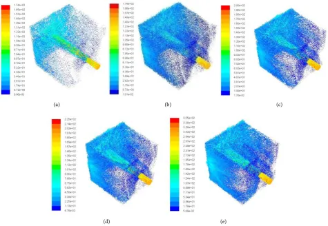 Figure 5. Impact effect of high speed jet under different input velocity. 