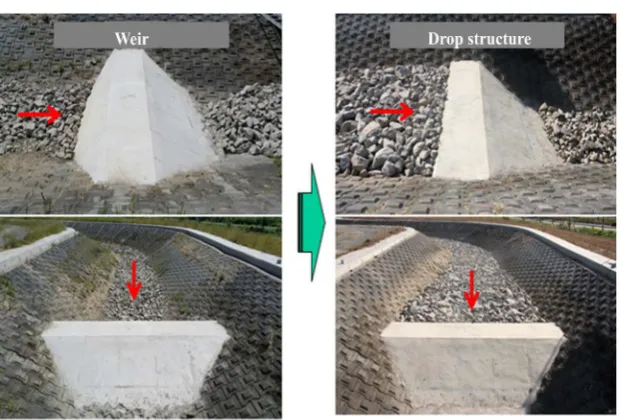 Figure 5. Model change from the weir to the drop structure. 