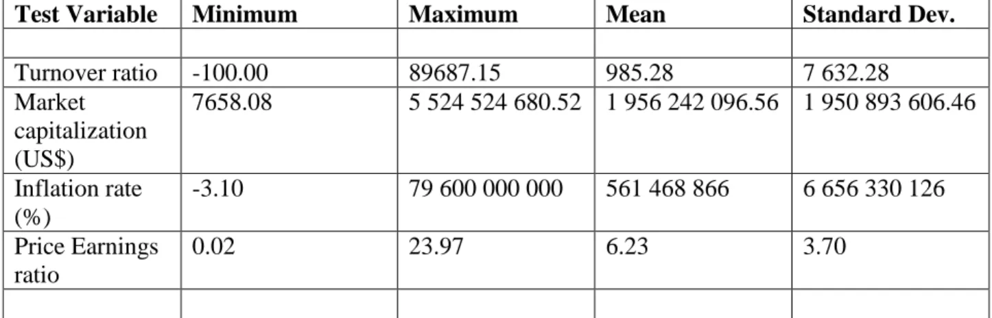 Table 4.1: Summary of Descriptive Statistics. 