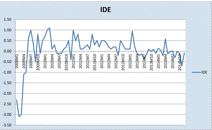 Figure 4.3: Inflation trend in the Dollarization Era. 