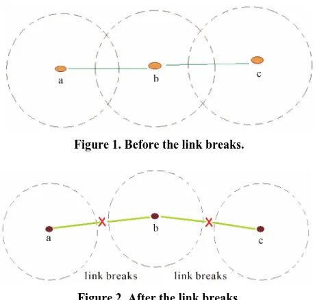 Figure 1. Before the link breaks. 