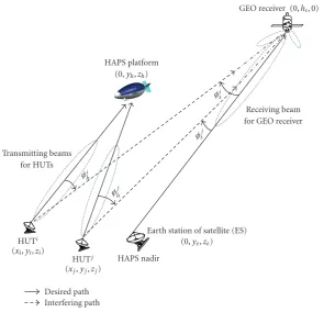 Figure 5: Geometric conﬁguration for interference estimation.