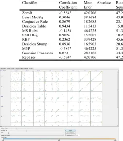 Table 1. Confusion matrix for comparative study for all the classifiers for ISL dataset  