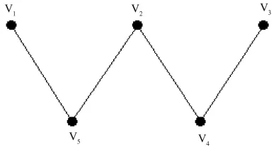 Figure 2. A memory complex representing 1100101. 
