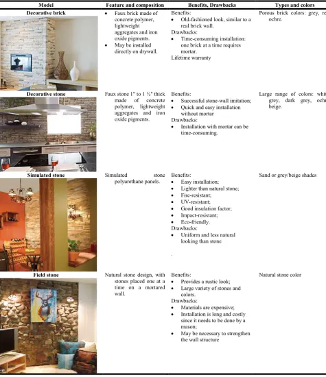 Table 4. The example of the heavy wall cladding Source: adapted by the author from 1, 40, 49, 41  
