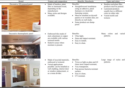 Table 2. The analyses of the decorative panels for the wall cladding Source:  adapted by the author from 40, 49, 1, and 41  