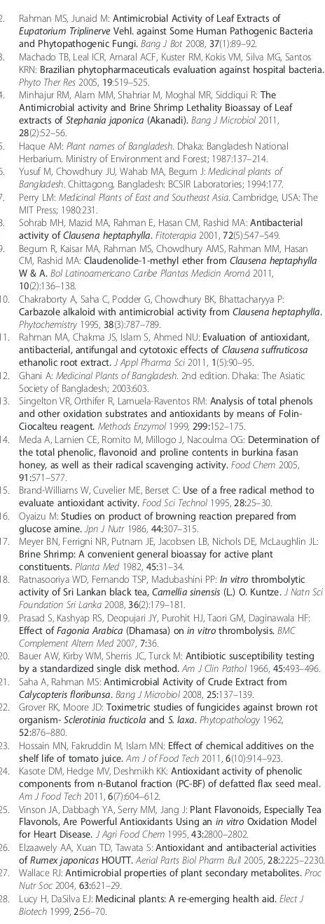 Table 2: Brine Shrimp Cytotoxicity of Ethanol Extract of C. heptaphylla.