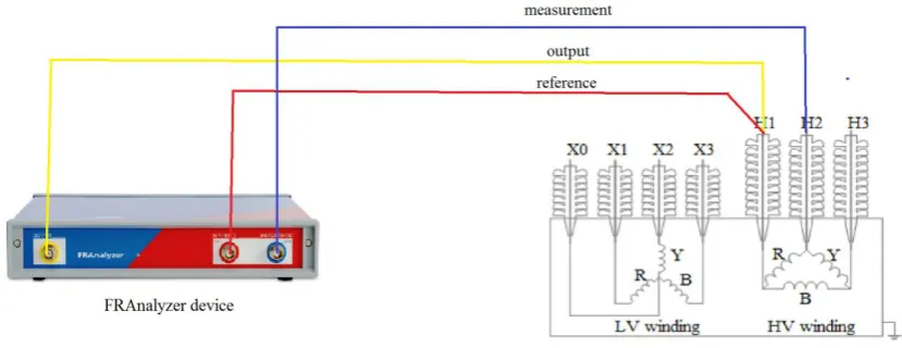 Figure 2.4 : Test lead connection [5] 