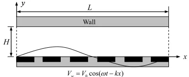 Figure 1. Sketch of a two-dimensional microchannel with traveling wave electroosmotic flows