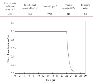 Table 1. The relevant parameters of the die for the simulation of hot stamping process
