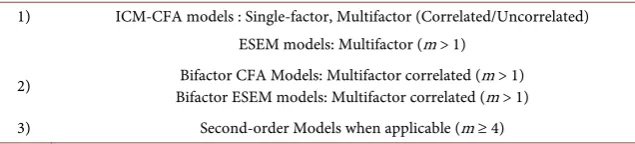 Table 3. CFA methods included in the 3-faced construct validation method and models tested per method