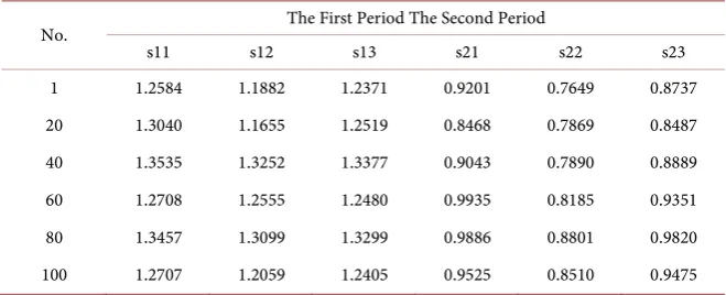 Table 1. Tail thickness parameters of different methods. 