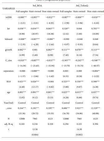 Table 4. Regression results for state-owned and non-state-owned samples. 