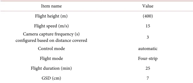 Table 3. Configuration of UAV photogrammetric system.