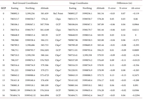 Table 4. Geolocation accuracy. 