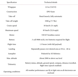 Table 1. Platform technical specifications (Aeromapper Talon). 