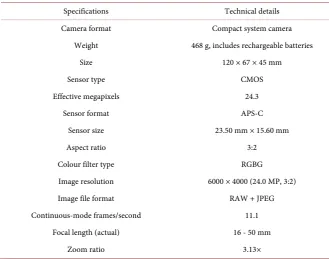 Table 2. Camera technical specifications (Sony Alpha ILCE-A6000).