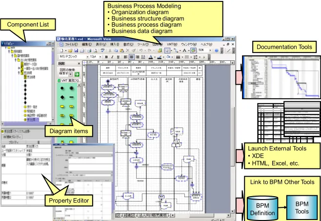Figure 5. Screen view of BPM-IE (Business Process Modeling Integrated Environment).