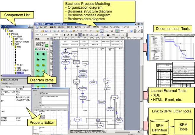 Figure 5. Screen view of BPM-IE (Business Process Modeling Integrated Environment).