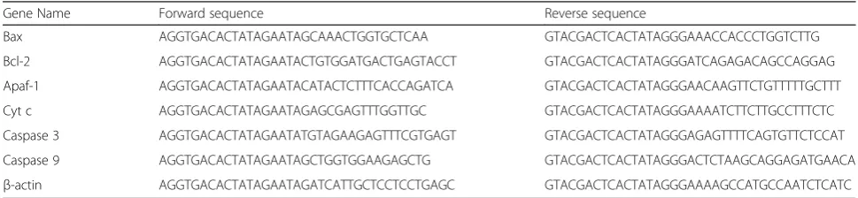 Fig. 2 Cytotoxicity of HT-29 cells treated with clausenidin anddoxorubicin. The IC50 of clausenidin and doxorubicin is 13.80 ± 2.89and 6.20 ± 0.14 μg/mL, respectively