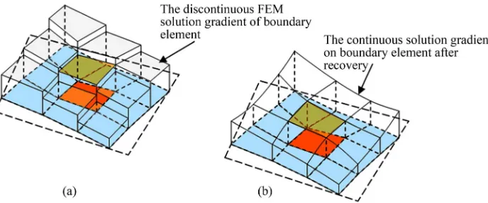 Figure 1. Illustration of internal forces continuity on 2D problem. 