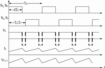 Figure 3. Ideal steady-state voltage and current waveforms of the converter in buck mode operation during one switch- ing cycle