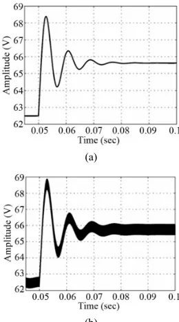Figure 10. Inductor current in the presence of 0.01 step change in duty cycle. (a) Predicted response by mathematical averaged model; (b) Detailed circuit simulation in matlab/simulink