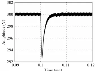 Figure 20. Response of compensated closed loop circuit in boost mode operation in the presence of 1 A step load change