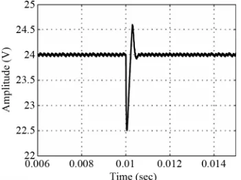 Figure 21. Response of compensated closed loop circuit in buck mode operation in the presence of 5 A step load change