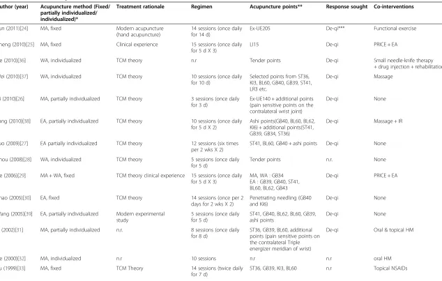 Table 2 Summarized acupuncture interventions in the included studies