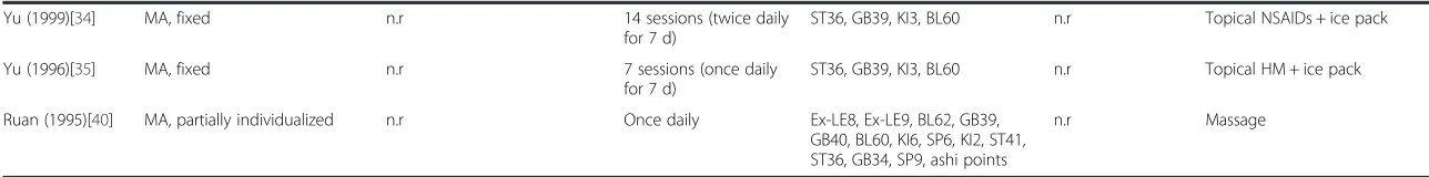 Table 2 Summarized acupuncture interventions in the included studies (Continued)