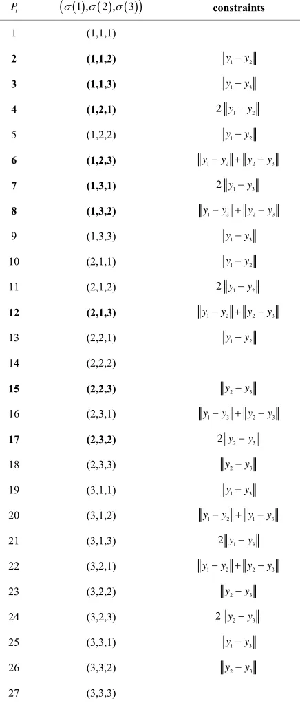 Table 3. All constraints with permutations. 