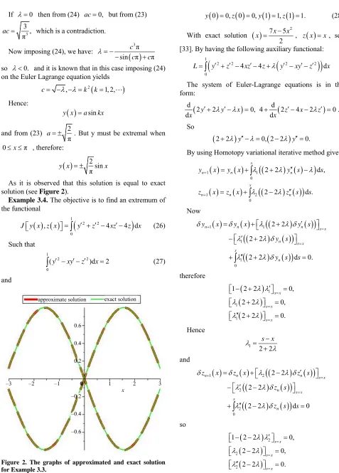 Figure 2. The graphs of approximated and exact solution for Example 3.3. 