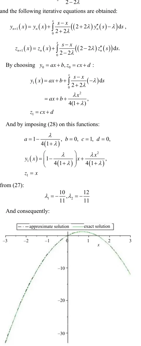 Figure 3. The graphs of approximated and exact solution for Example 3.4. 