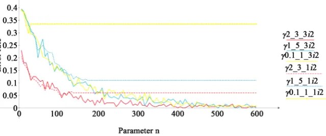 Figure 3. Effect of rounding on the accuracy of training.