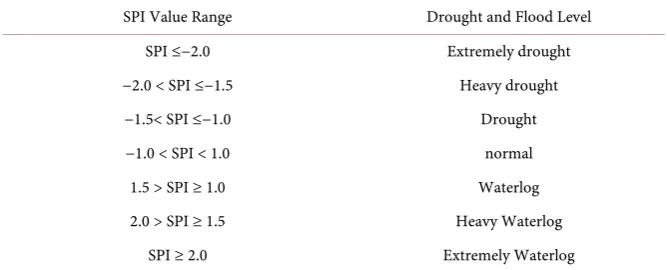Table 1. SPI drought and flood level classification. 