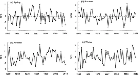 Figure 2. The change of season SPI index in Quanzhou from 1960 to 2014. 