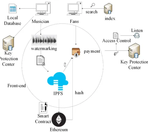 Fig. 6.BMCProtector System Implementation