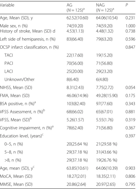 Table 1 Baseline characteristics of trial participants
