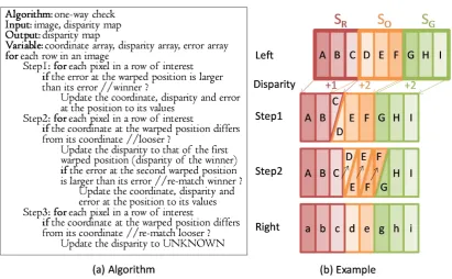 Figure 2. Onw-way check algorithm and its example. 