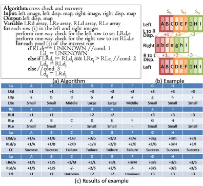 Figure 3. Cross recovery algorithm and its example. 