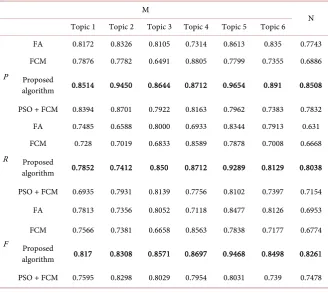 Table 1. Performance comparison. 
