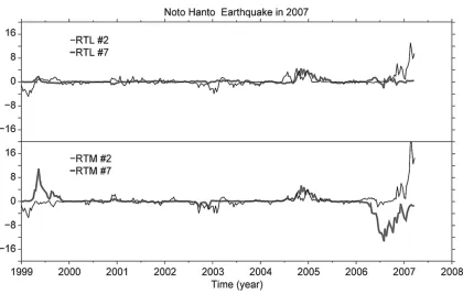 Fig. 4. Time variations of the RTL and RTM under the parameter sets #2 and #7 at the epicenter (136.69◦E, 37.22◦N) of the Noto Hanto Earthquakein 2007 in central Japan