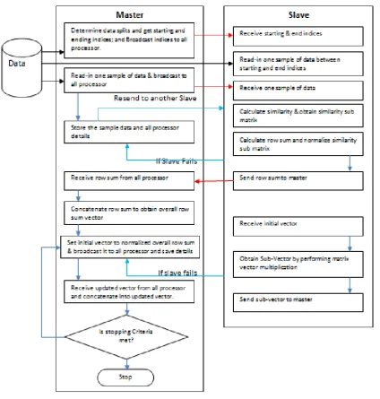 Figure 1. Overview of Parallel PIC with Fault Tolerance  
