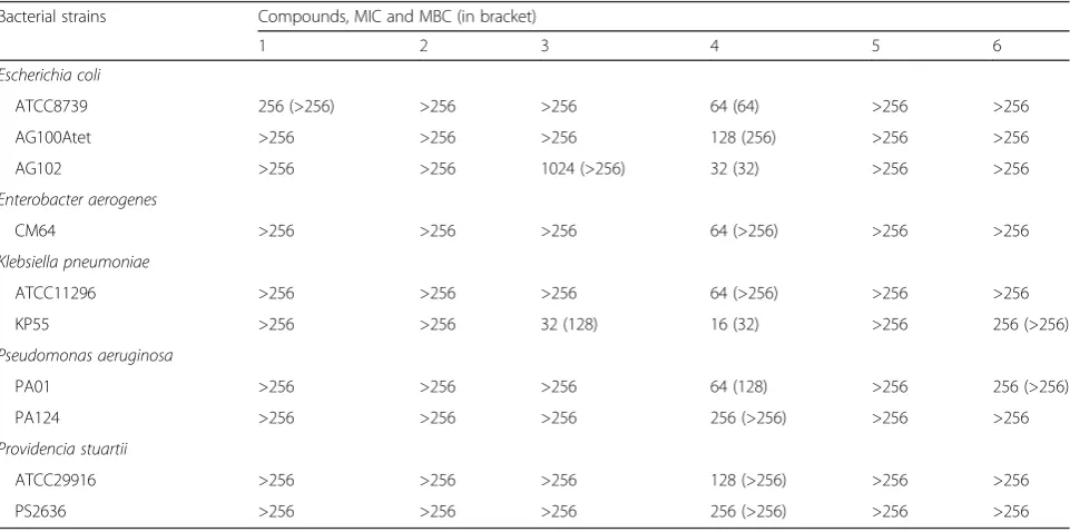 Table 2 MICs and MBCs (μg/mL) of compounds from Nauclea pobeguinii against selected bacterial strains
